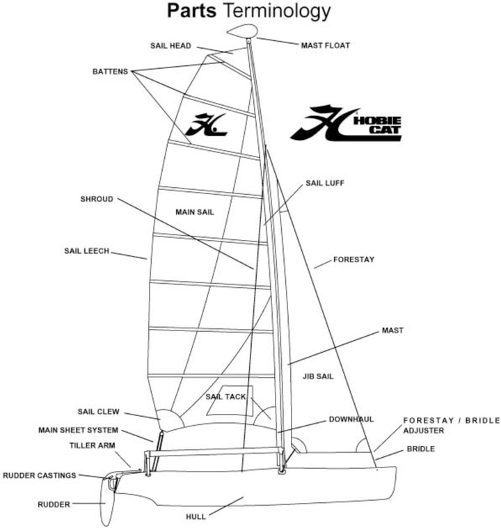 Hobi 16 parts Diagram